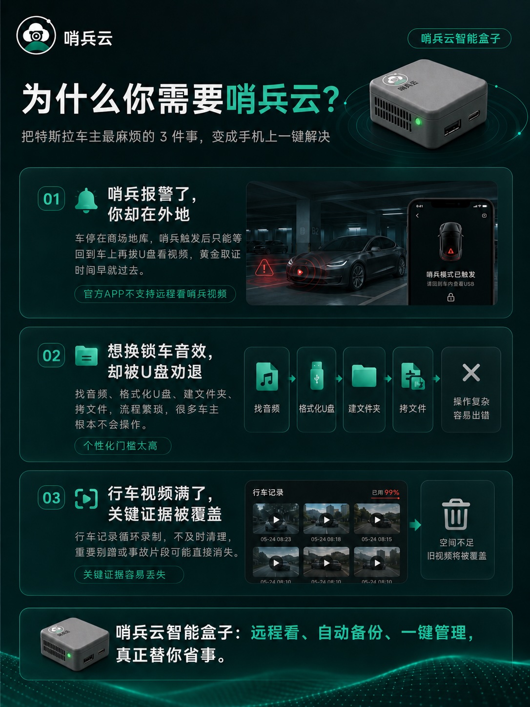 哨兵云智能盒子