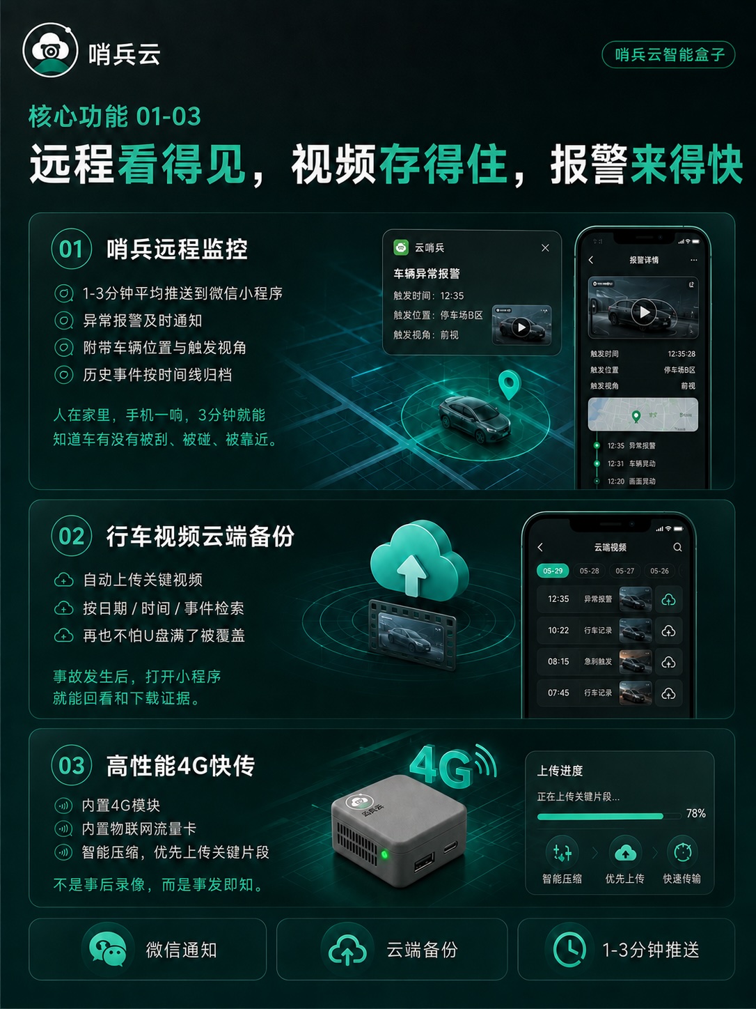 哨兵云智能盒子