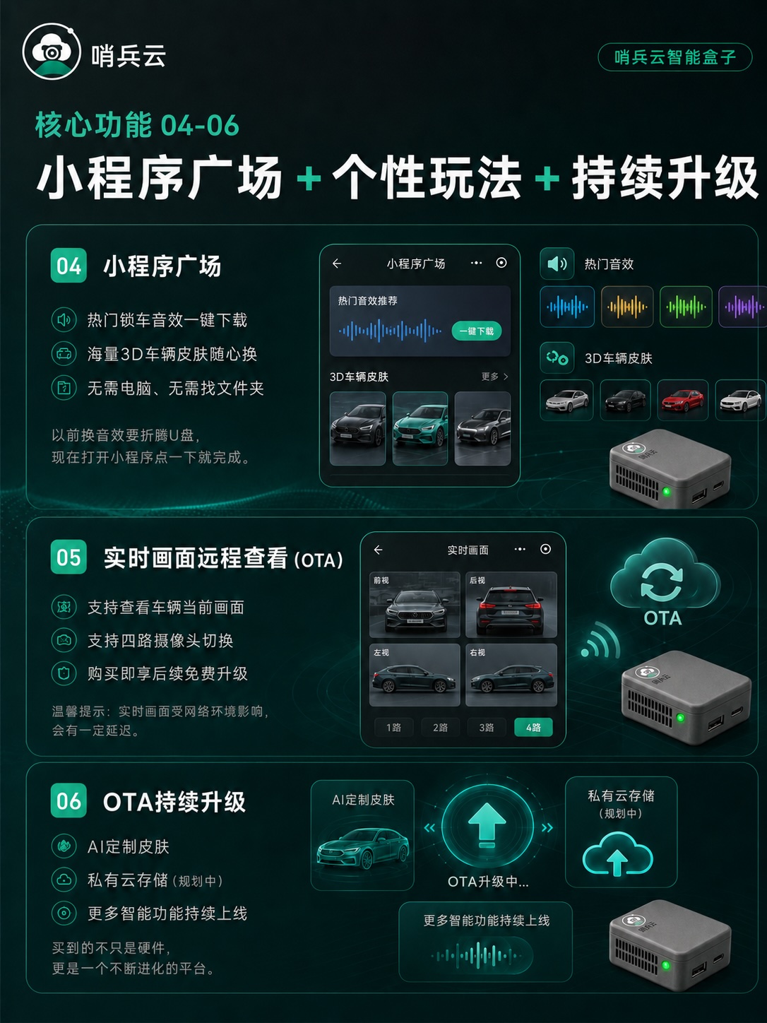 哨兵云智能盒子