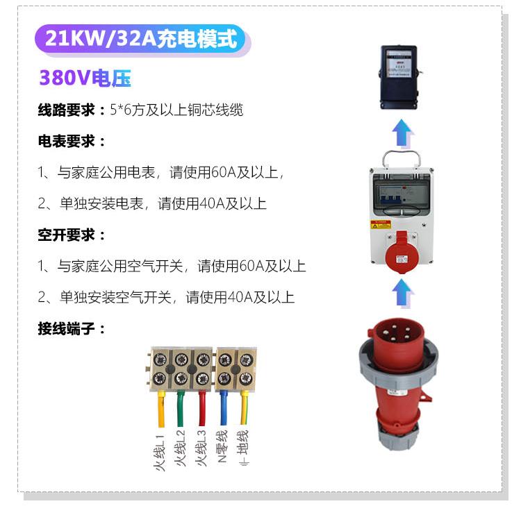 【司坦托普】工业插座盒220v32A / 380v16A / 380v32A带漏电保